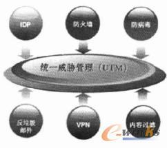 利用UTM技术实现网络综合性防御 信息安全设备制造视角下的基础信息化建设